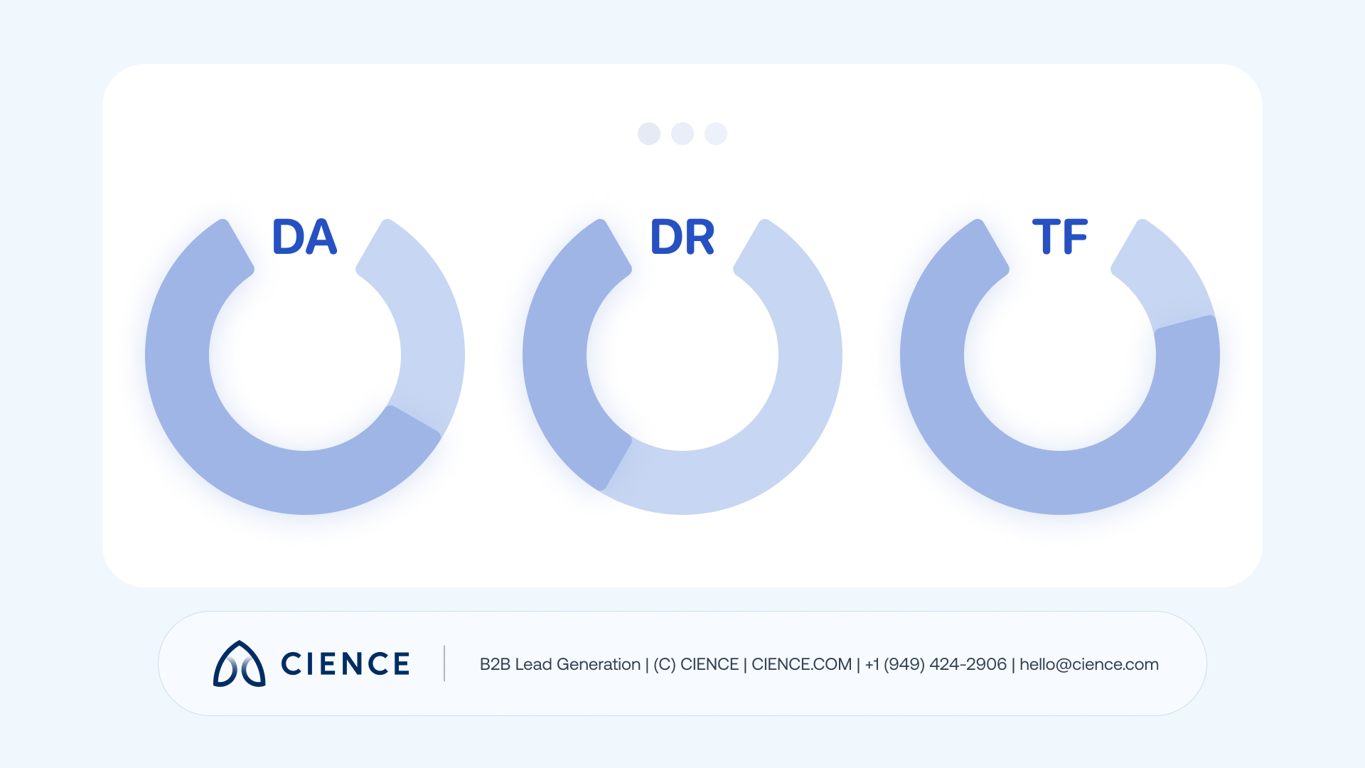 Visual showing domain strength, page authority, DA, DR, and trust flow metrics used in link building campaigns
